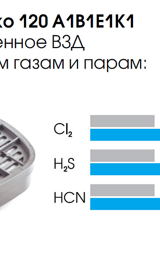 картинка Сменный фильтр патрон Unix 531 А1В1Е1К1 противогазовый (1 шт) от магазина Хоккерс